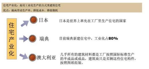 操碎了心VS不费心 中国与日本房屋装修差异解析
